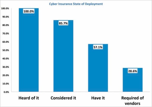 State-of-Cybersecurity-Insurance-State-Deployment-Fig-1-768x540