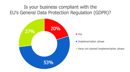 large-number-of-business-not-compliant-with-gdpr-768x430