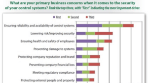 top_eight_primary_business_concerns